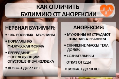 Лечение булимии в Малой Пурге