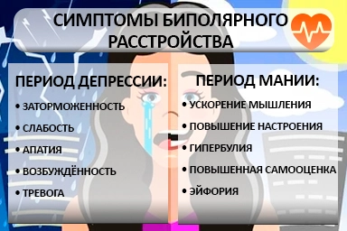 Лечение биполярного расстройства в Малой Пурге