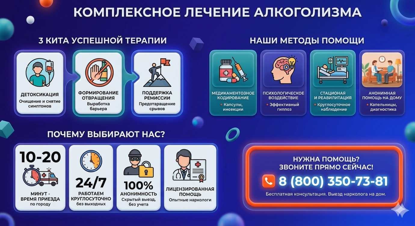 Инфографика о методах лечения алкоголизма в Малой Пурге: детоксикация, кодирование и анонимная помощь на дому от клиники Похмельная служба.